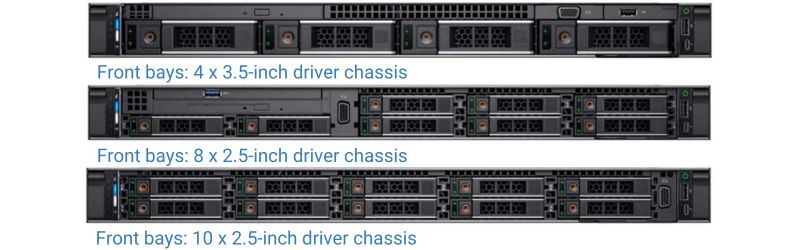 Lưu trữ Dell PowerEdge R640