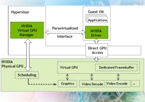 VGPU Ảo Hóa