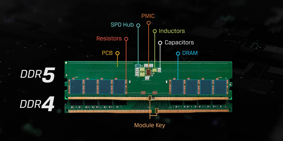 DDR5 vs DDR4