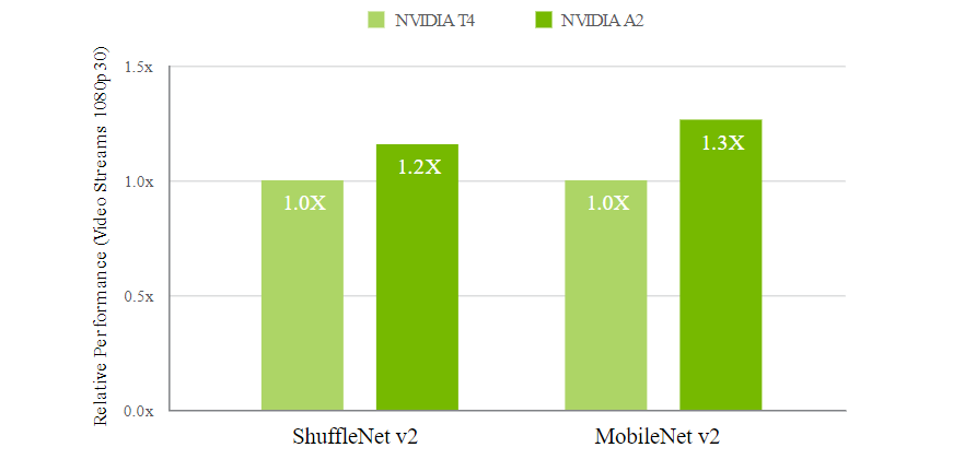 GPU_A2