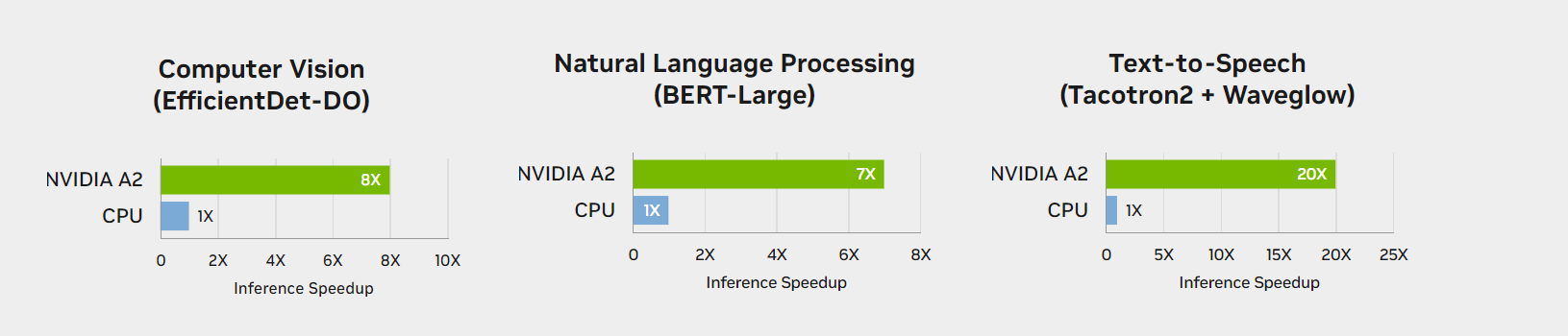 GPU_A2