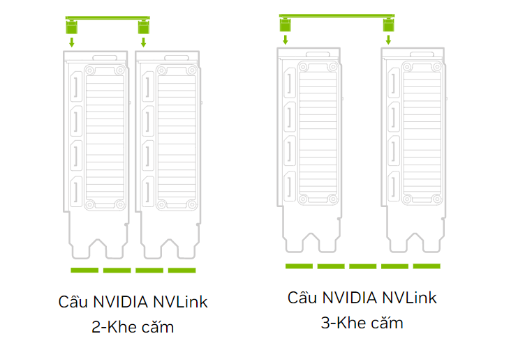 NVLink