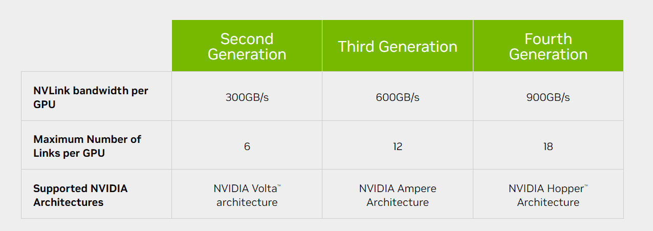 NVLink