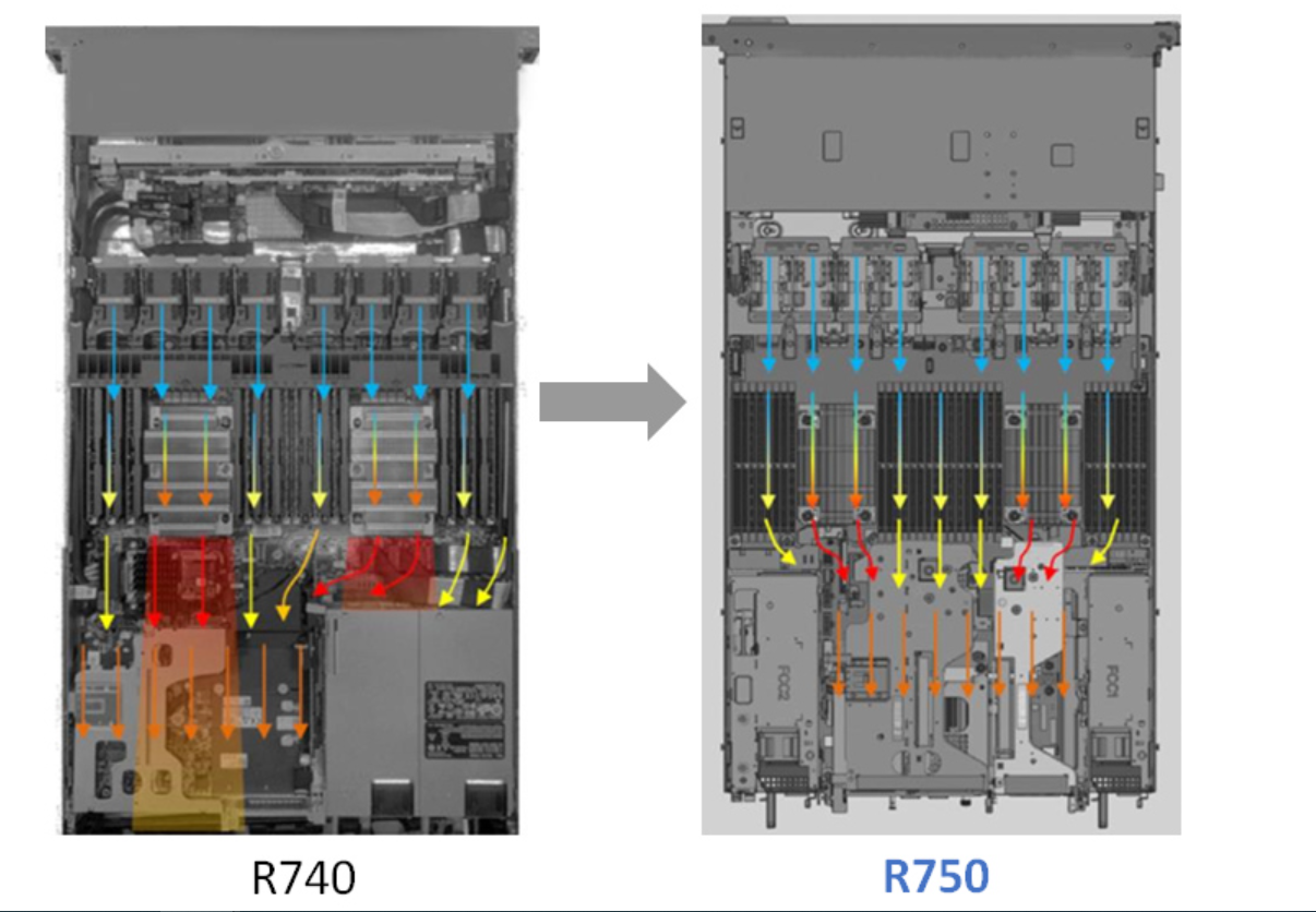 dell R750