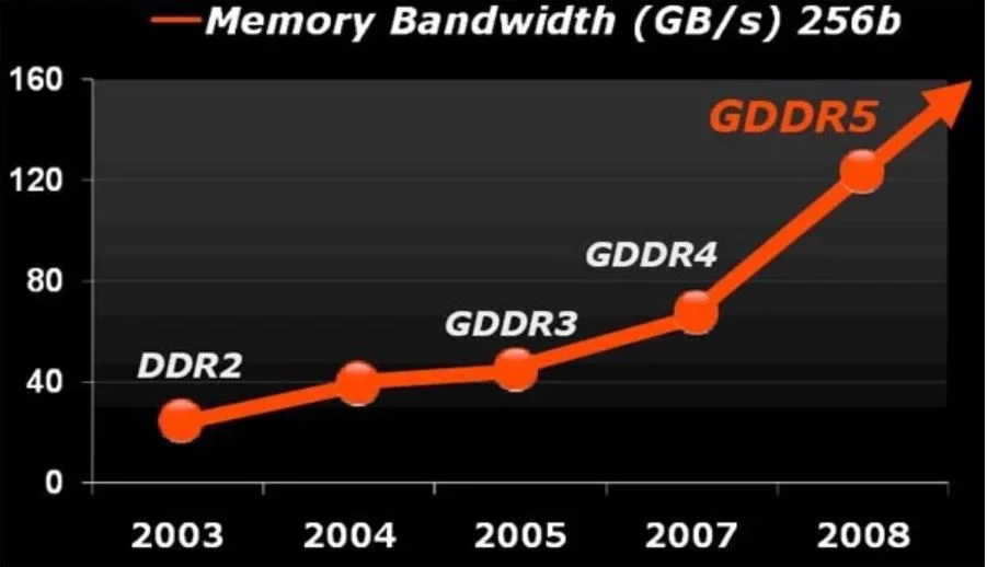 Thông số kỹ thuật GPU nào là quan trọng nhất