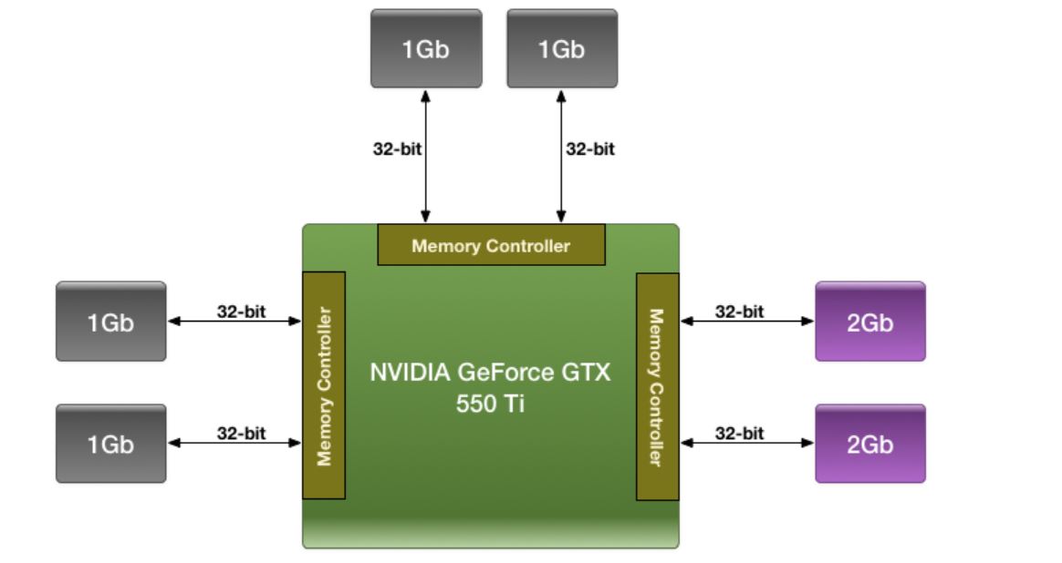 Thông số kỹ thuật GPU nào là quan trọng nhất