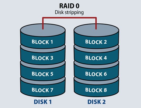 raid 