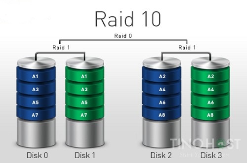 raid 