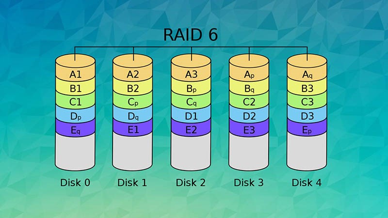raid 