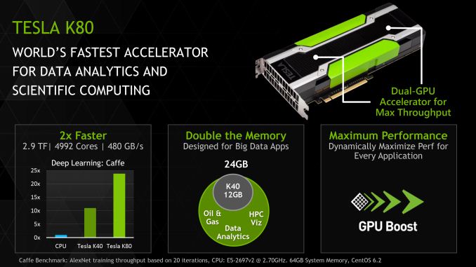 Nvidia_Tesla_K80_03