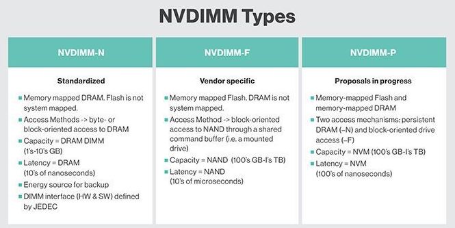 NVDIMM là gì