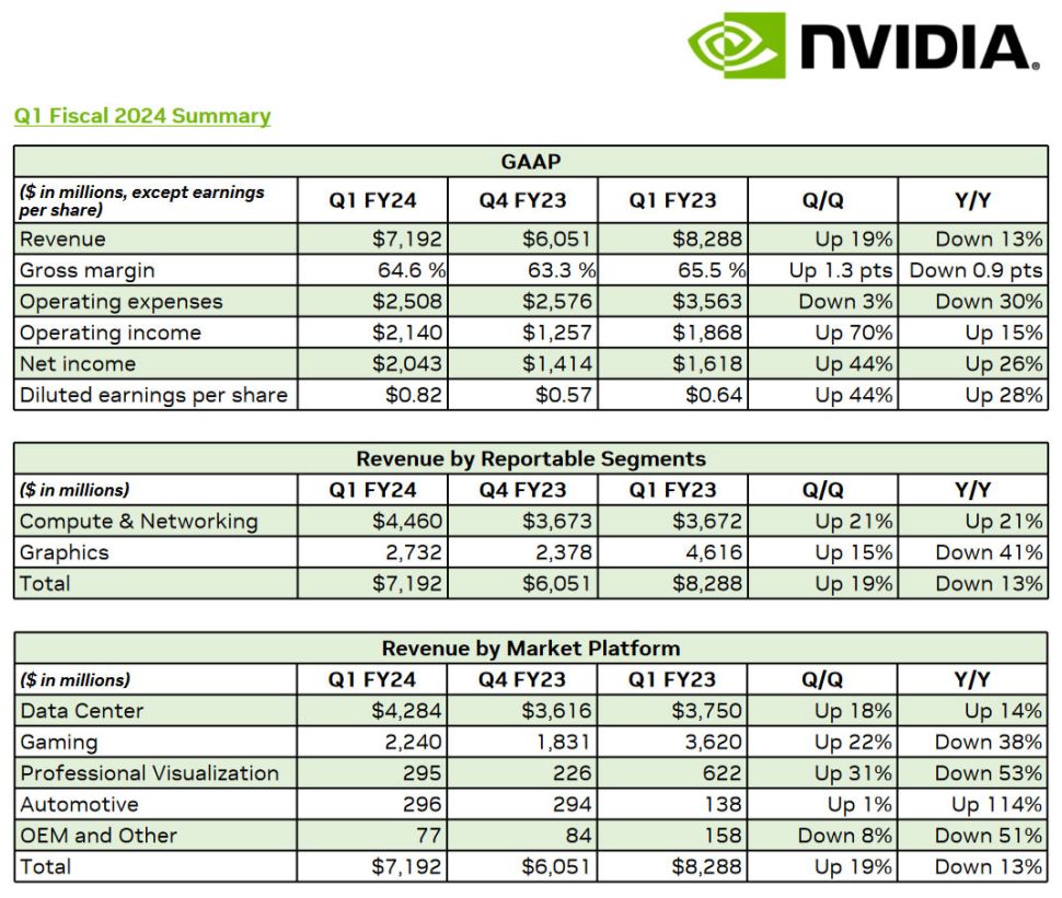 NVIDIA vs AMD