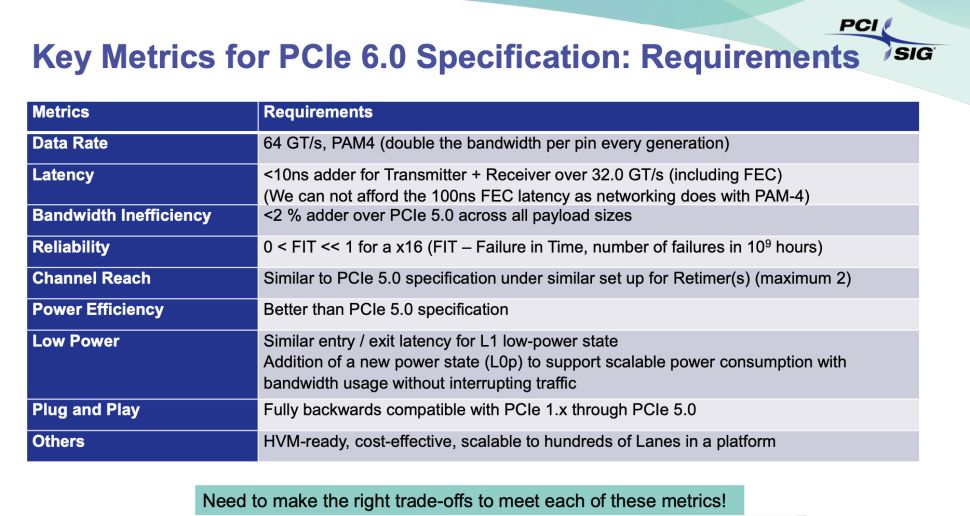 PCIe 6