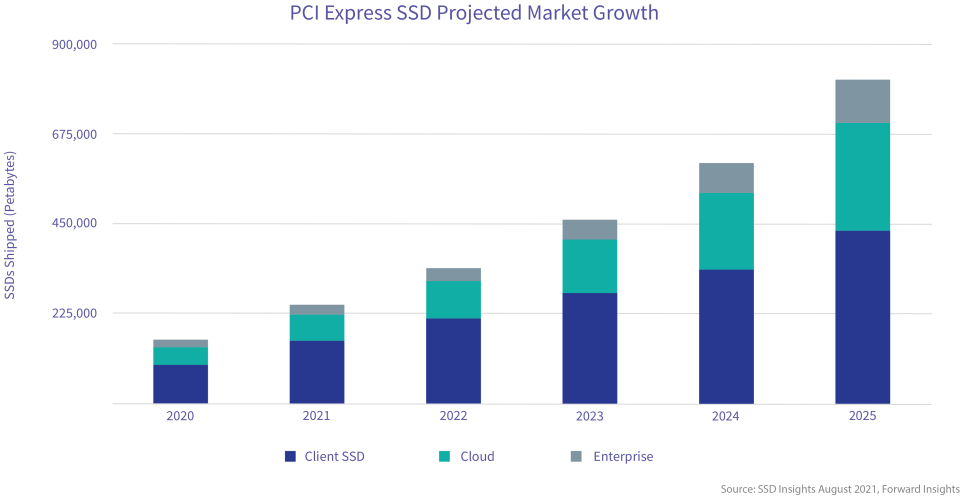 PCIe 6