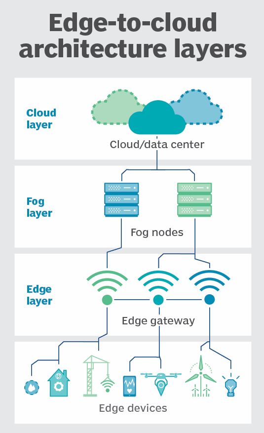 Kiến trúc node mạng