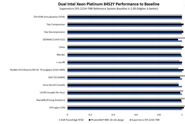 DELL R760_