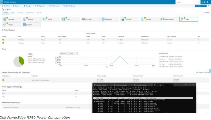 Hiệu suất tiêu thụ điện của Dell PowerEdge R760