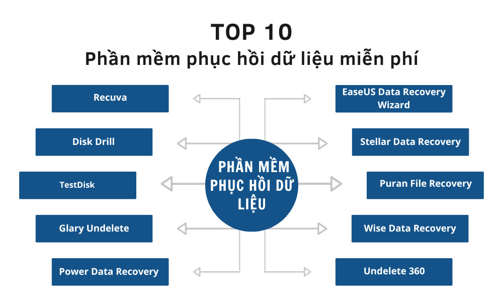 10 Phần mềm khôi phục dữ liệu miễn phí