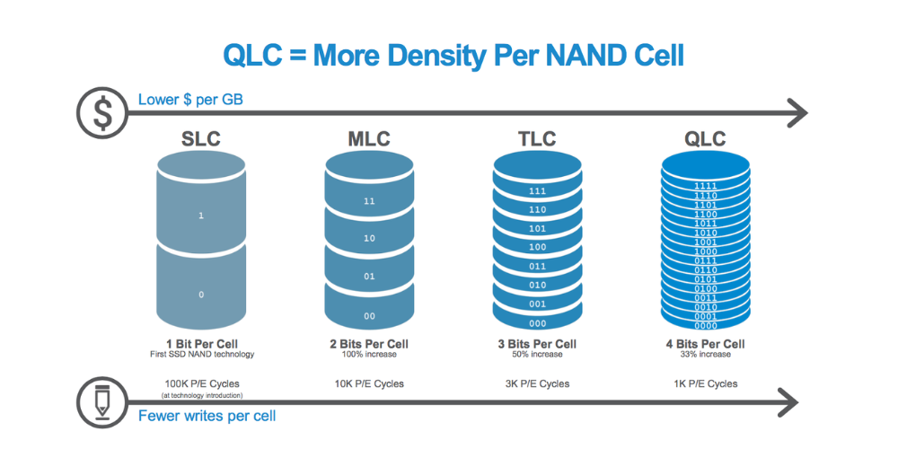 Các loại bộ nhớ flash NAND