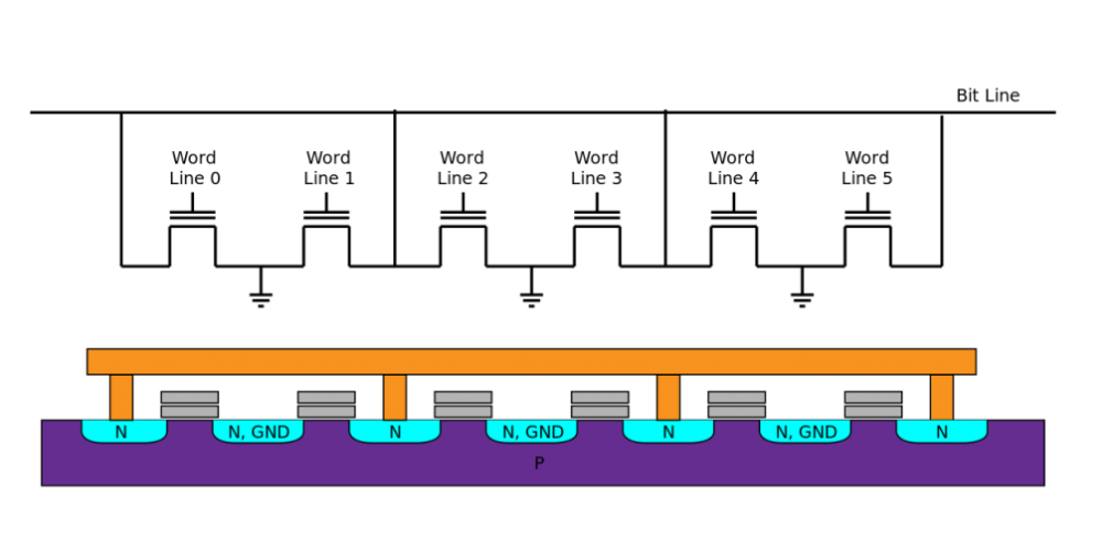 Cấu trúc bộ nhớ Flash NAND