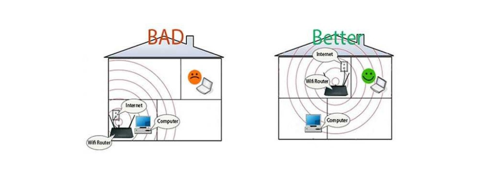 Nên đặt router ở đâu