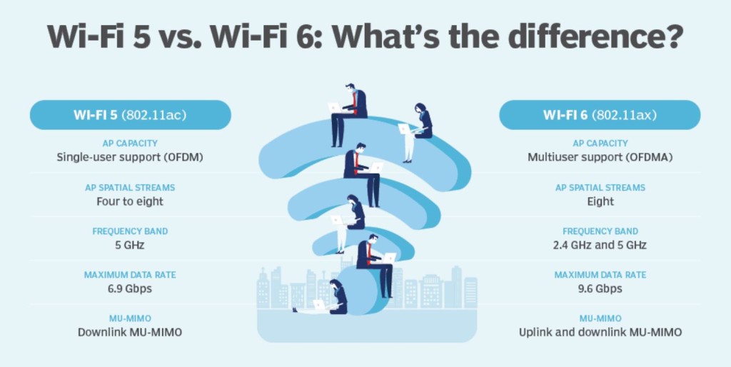 wifi