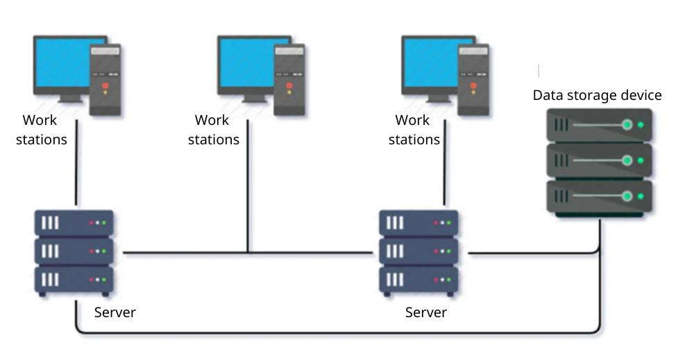 Direct Attached Storage(DAS)