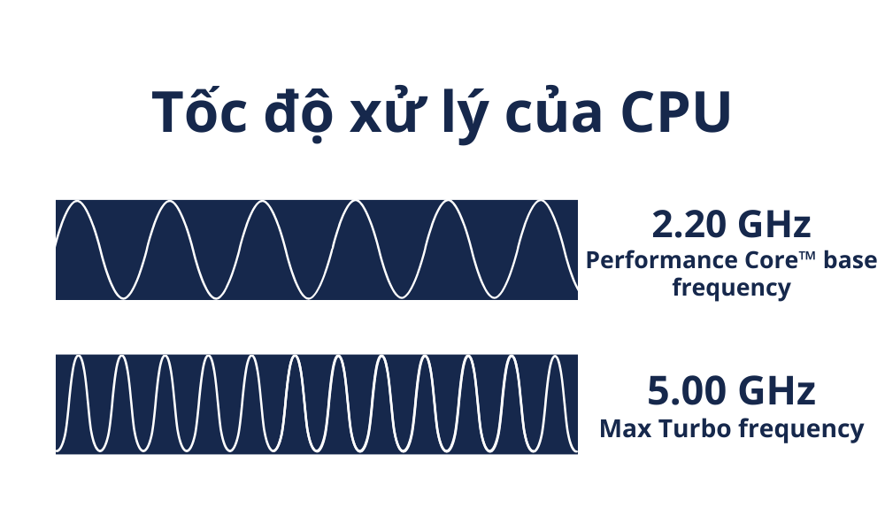 Hình ảnh này chưa có thuộc tính alt; tên tệp của nó là Toc-do-xu-ly-CPU.png