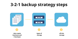 Backup 3-2-1