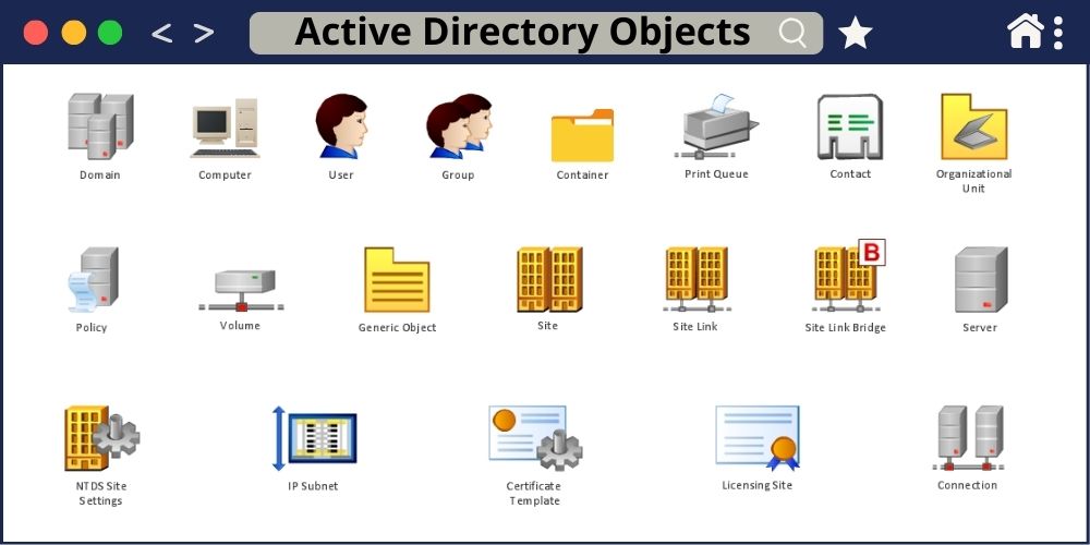 Active Directory Objects