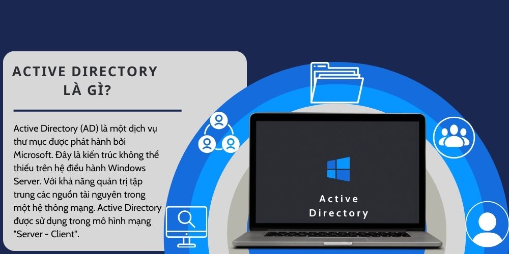 Active Directory là gì?