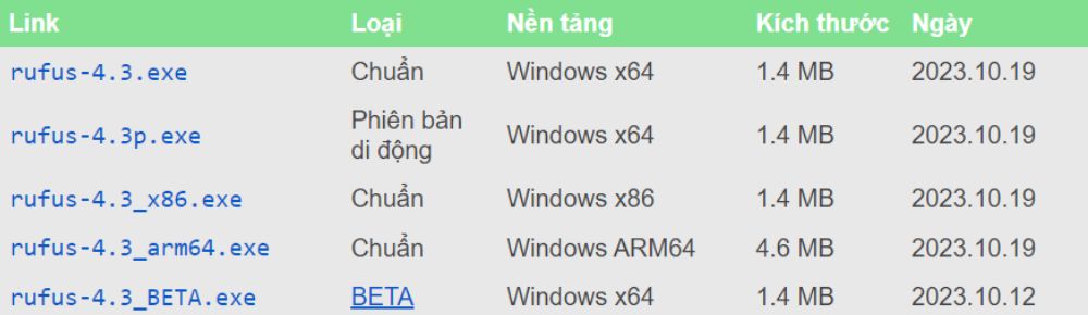 Phiên bản của Rufus