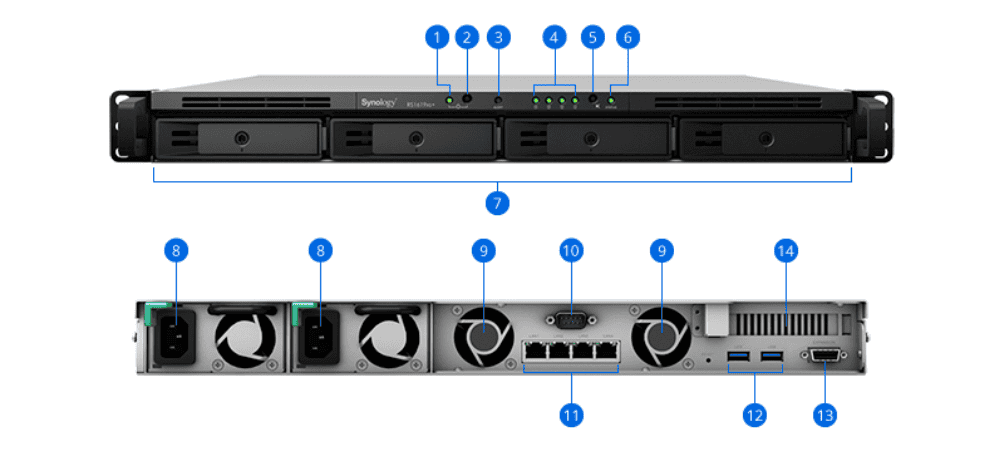 NAS Synology RackStation RS1619xs+