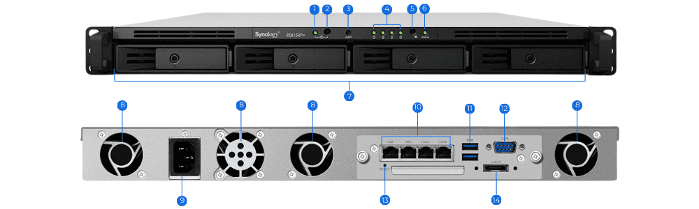 NAS Synology RackStation RS815+