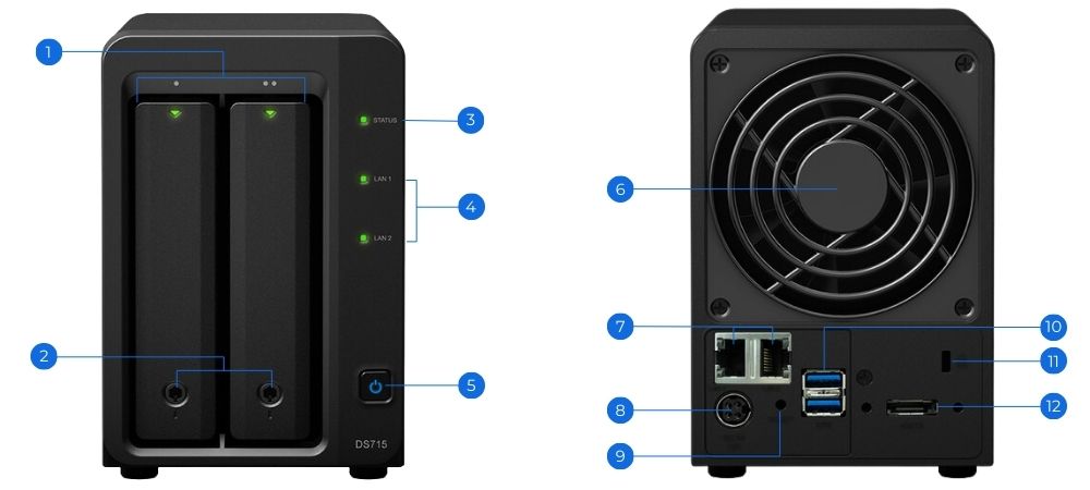 Nas Synology DS715
