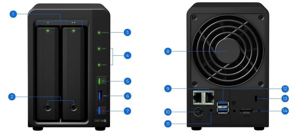 Nas Synology DS716+