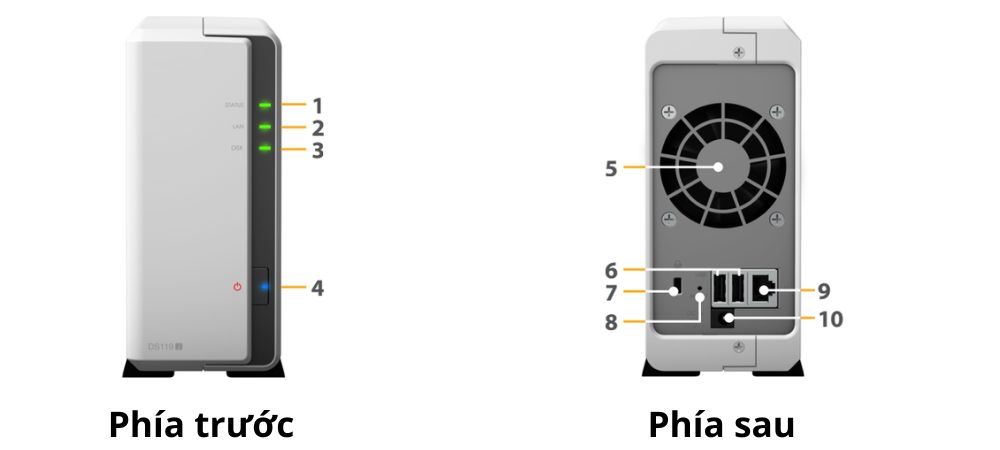 Phần cứng NAS Synology DS119j
