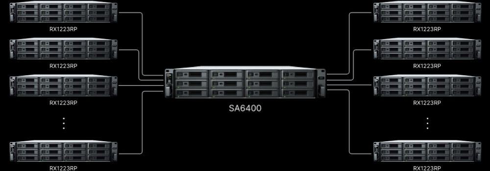 Synology SA6400