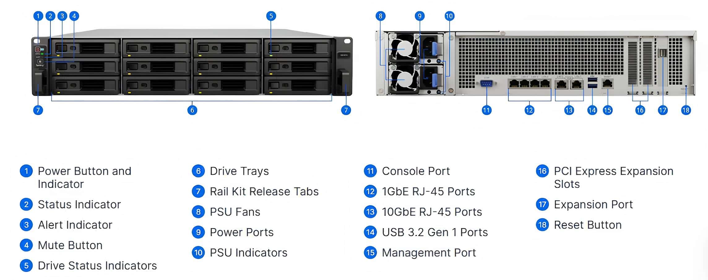 Phần cứng nas synology SA3410