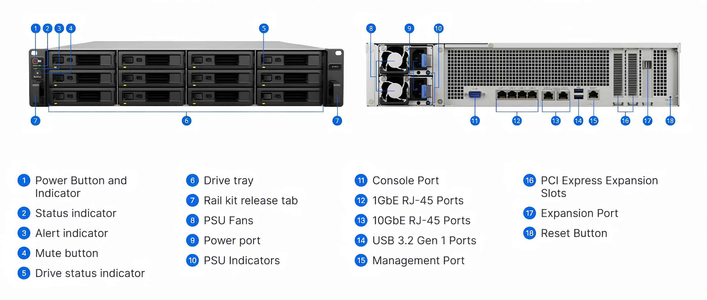 phần cứng nas synology SA3610