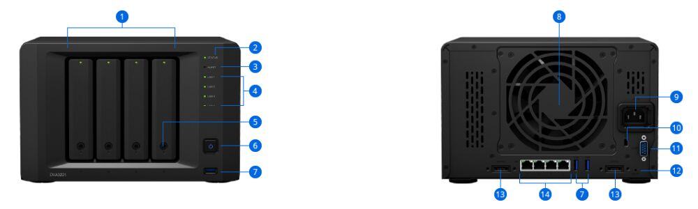 Synology NVR DVA3221
