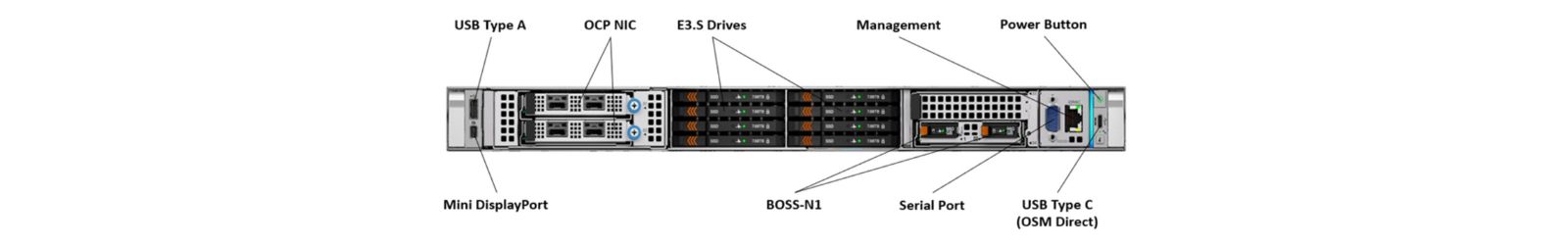 Dell PowerEdge R670