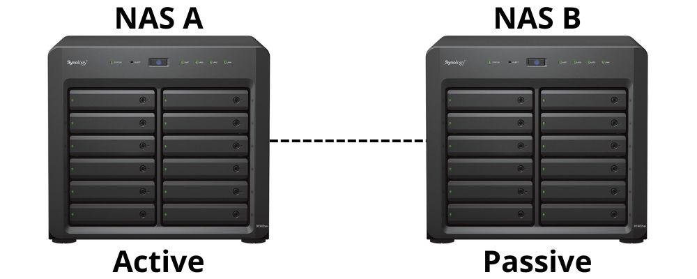 DiskStation DS3622xs+