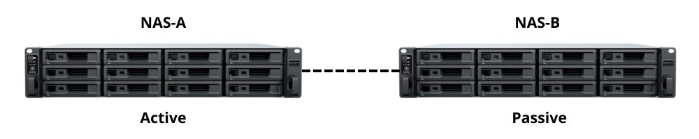 Synology RS2423RP+II